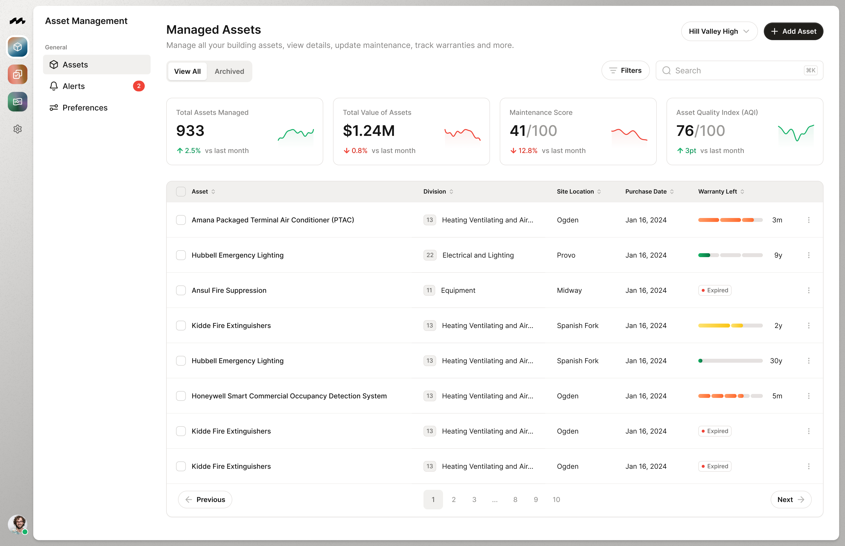 Assets dashboard